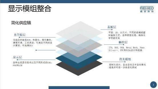 高新区优秀企业及产品展示 | 服务类第三波 赋能创新，专业引领——企业服务专题