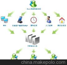 山西电话会议与太原市电话会议办理 企业通信服务的专业选择