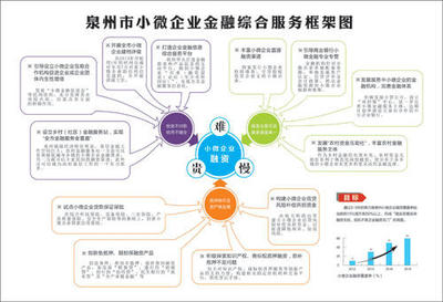 泉州金改助力小微企业 精准服务促发展